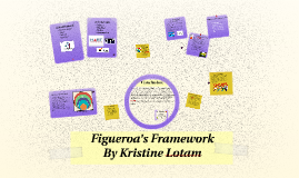 figerouas framework Free essay: figueroa’s framework many social factors directly or indirectly shape opinions and influence an individual’s decision to participate in physical. figerouas framework Free essay: figueroa’s framework many social factors directly or indirectly shape opinions and influence an individual’s decision to participate in physical.