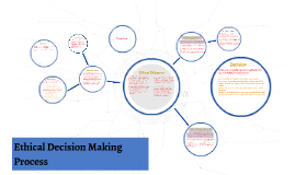 ethical decision making process ethical decision making process