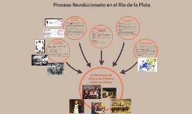 Revoluciones Liberales Del Siglo XIX Y Formación De Estados By Rocío ...