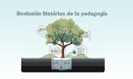 Evolucion Historica De La Pedagogia By On Prezi