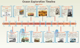 Ocean Exploration Timeline by Aviva Green on Prezi