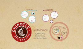 chipotle swot