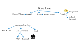 King Lear Family Tree by Hannah Rosenthal on Prezi