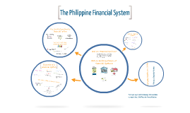 Structure Of The Philippine Financial System