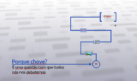 Porque chove? Porque chove?