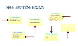 awiting bayan prezi