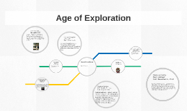marco polo timeline