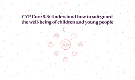 cyp core 3 7 1 1 cyp core 3 7 1 1