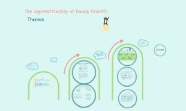 apprenticeship of duddy kravitz thesis apprenticeship of duddy kravitz thesis