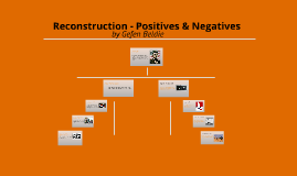negative effects of reconstruction