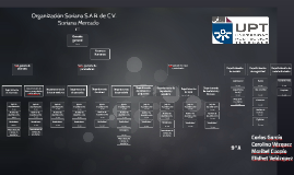 Organización Soriana S.A.B. De C.V. By On Prezi