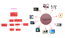 Mapa Conceptual de informática y mapa mental de los avances ...