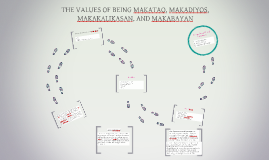 values makatao prezi being