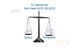 Goss V. Lopez Supreme Court Case Summary