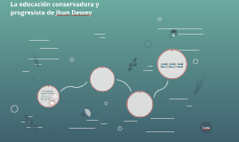 LA EDUCACIÓN CONSERVADORA Y LA PROGRESIVA by pao garcia on Prezi