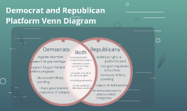 democrat and republican platform venn diagram by lauren howard on prezi