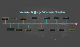 Women's Suffrage Movement Timeline By Adrianna Cohen On Prezi