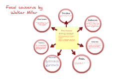 Copy of Copy of Walter Miller - Focal Concerns by Jason Carlos on Prezi