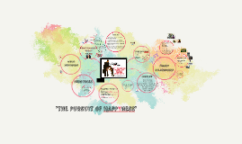 The Pursuit of Happyness by azam arni mohd noor on Prezi