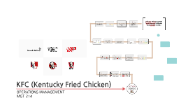 KFC (Kentucky Fried Chicken) by Rand Harbi on Prezi