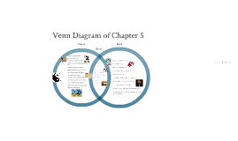 shang and zhou dynasty venn diagram venn diagram of chap 5 and packet by maurer on prezi shang and zhou dynasty venn diagram venn diagram of chap 5 and packet by maurer on prezi