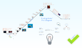 Copy of Copy of Plot Diagram by Aimee Bailey on Prezi nemo plot diagram 
