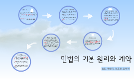 https://prezi.com/6zgcnybaaorp/copy-of/ Copy of 중국의 전통 놀이 by 우현 김 on Prezi