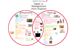 ancient egypt vs mesopotamia