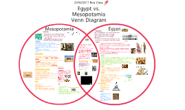 egypt vs mesopotamia chart