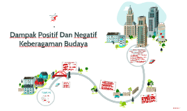 Dampak Positif Dan Negatif Keberagaman Budaya By Dhena Din On Prezi