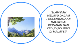 Forex dalam islam malaysia
