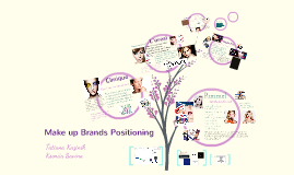 positioning brands prezi