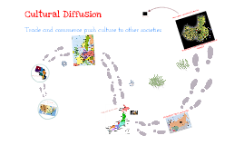Diffusion trading system