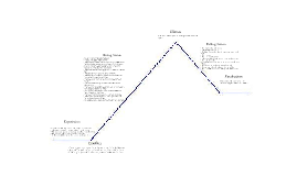 Hobbit Plot Structure