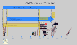 timeline of joshua in the bible