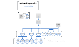 abbott diagnostics analyst reports