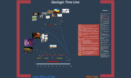 Geologic Timeline - Earth and Space Science by Dhruv Patel on Prezi