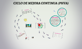 CICLO DE MEJORA CONTINUA (PHVA) by Luisa Urrego on Prezi