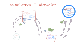Case study ben & jerry's (a): team development intervention