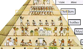 Egyptptian Social Pyramid by bob obo on Prezi