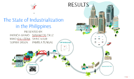 The State of Industrialization in the Philippines by Sophia Golimlim on ...