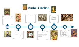 Timeline Of Mughal Empire