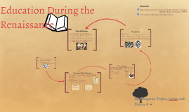 Education During The Renaissance By Margaret Toll On Prezi