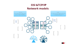 OSI & TCP/IP -- Poster by Carmen Villafruela on Prezi