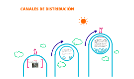 CANALES DE DISTRIBUCIÓN by on Prezi