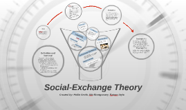 Social-Exchange Theory by Mary Smith on Prezi