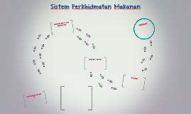 Sistem Perkhidmatan Makanan by noor rosmawaty on Prezi