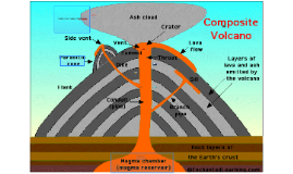 A parasitic cone (also adventive cone or satellite cone) is by Eric ...