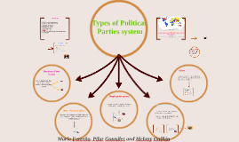 Types of Political Parties system by Pilar Gonzalez Largacha on Prezi