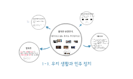 1-1. 우리 생활과 민주 정치(정치란 무엇인가) by Jeonga Choe on Prezi 1-1. 우리 생활과 민주 정치(정치란 무엇인가) By Jeonga Choe On Prezi